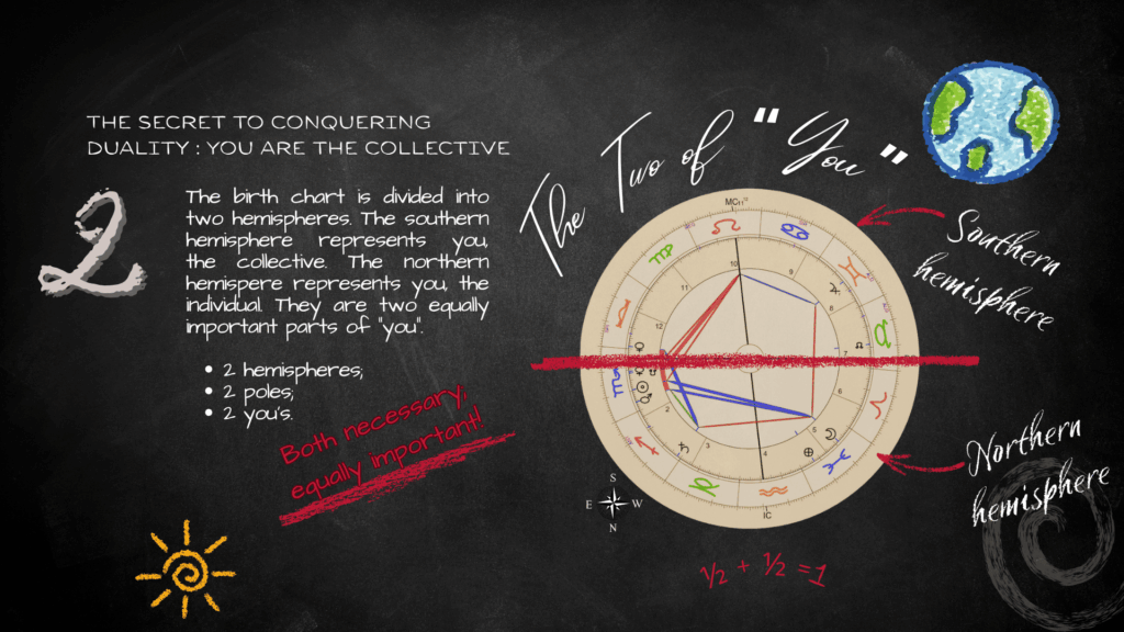 Astrology Foundations-Number 2 Chalkboard