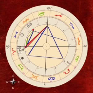 jennie5046 Core Astrological Birth Chart